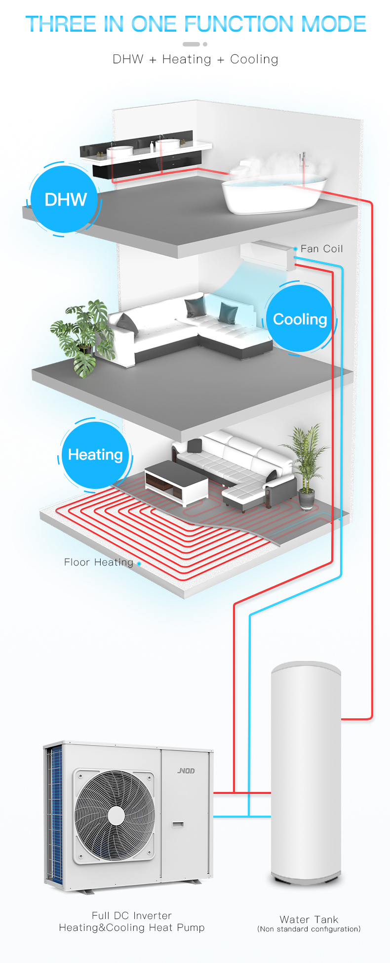 Earth Simultaneous Heating And Cooling Heat Pump For Garage from China manufacturer Guangdong