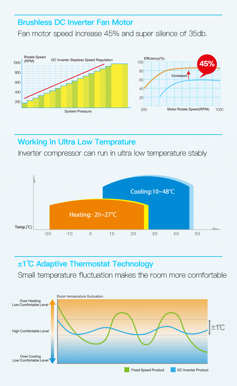 Hvac Forced Air Heating And Cooling Heat Pump For Garage from China manufacturer Guangdong